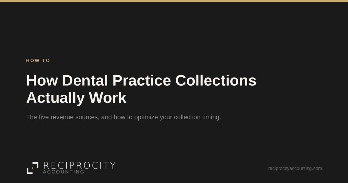 How dental practice collections actually work