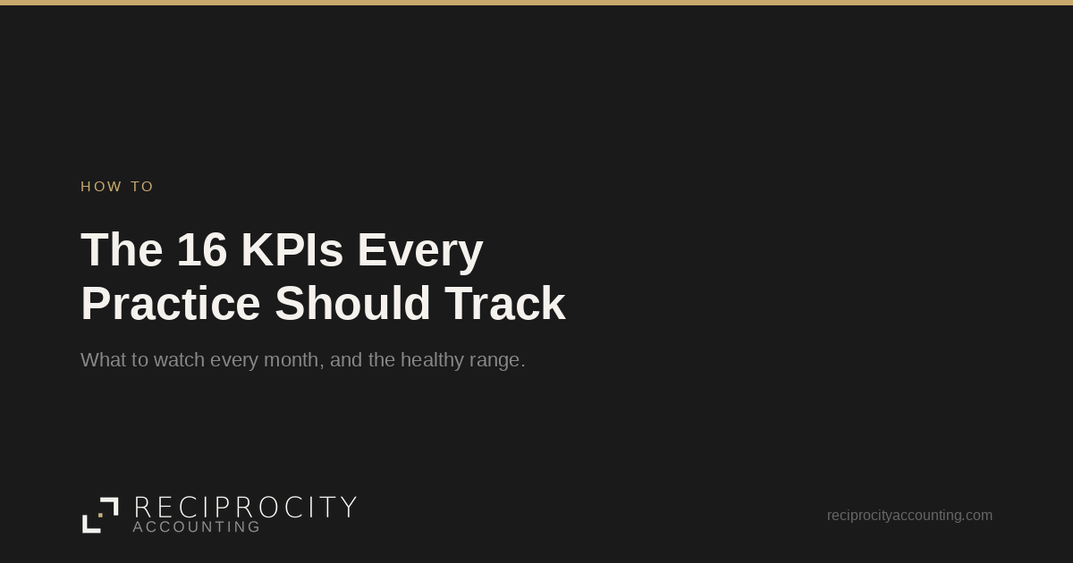 Reciprocity Accounting card: the 16 KPIs every dental practice should track.