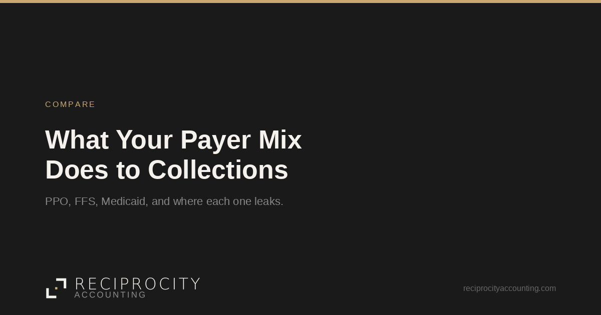 Reciprocity Accounting card: what your payer mix does to collections.